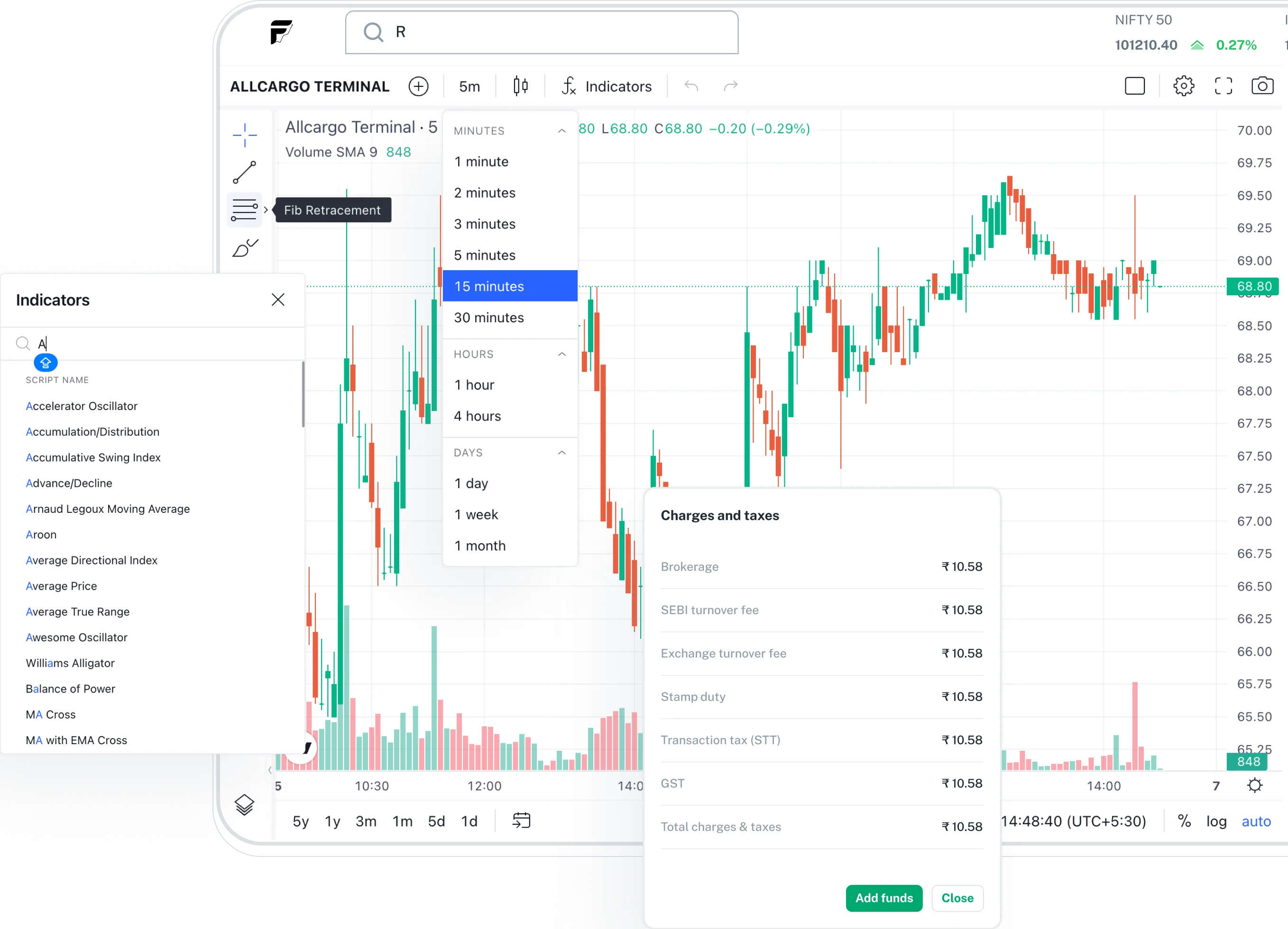 advanced charting with timeframes, indicators and many more