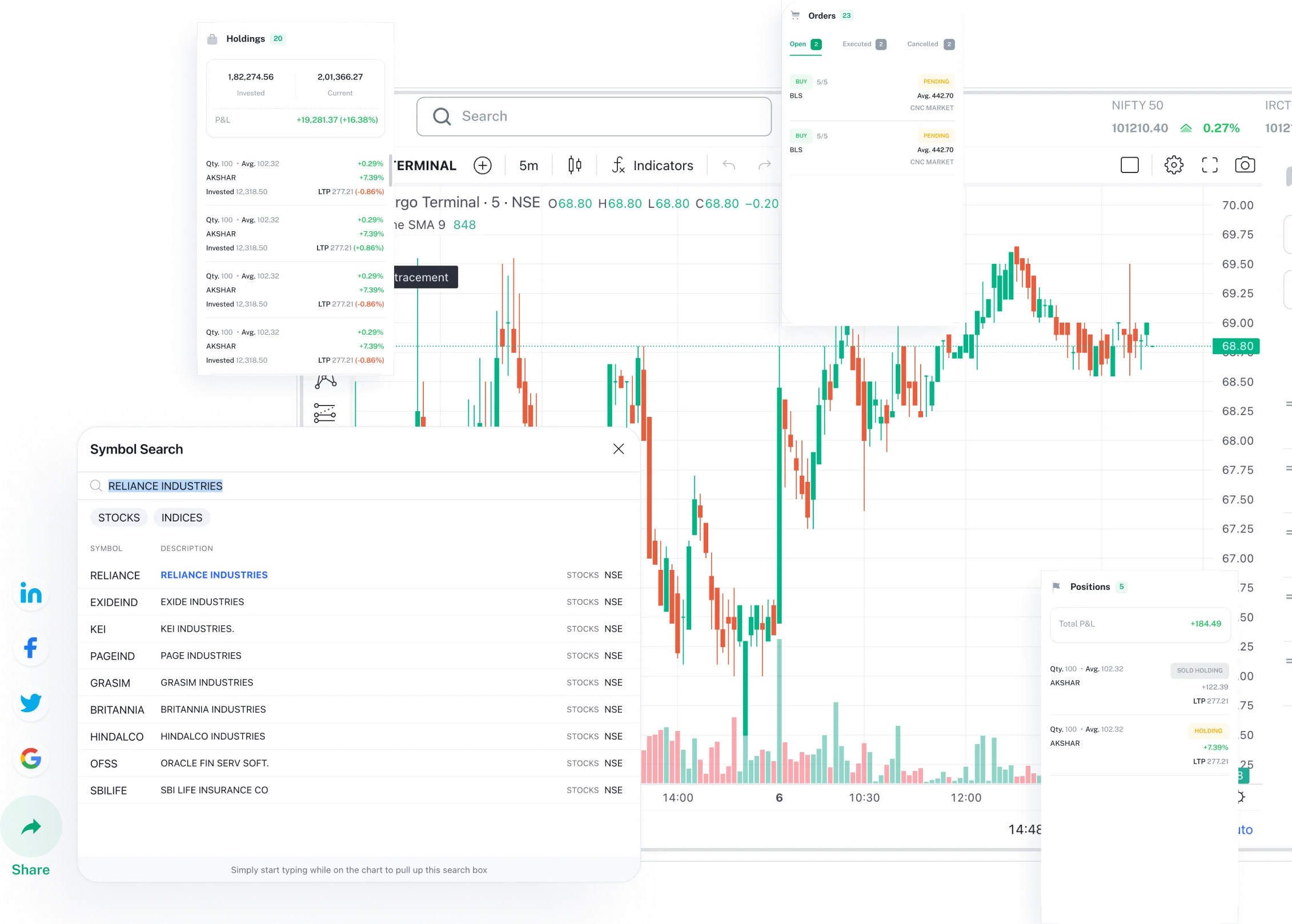 advanced charting with timeframes, indicators and many more